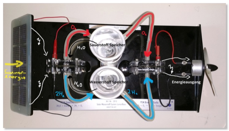 Solar-Wasserstoff 1