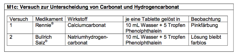 ÜbungRücktitration-M2