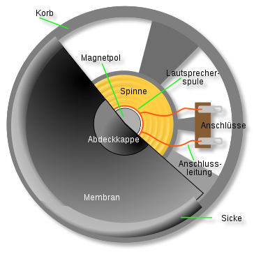 Lautsprecher_Schema