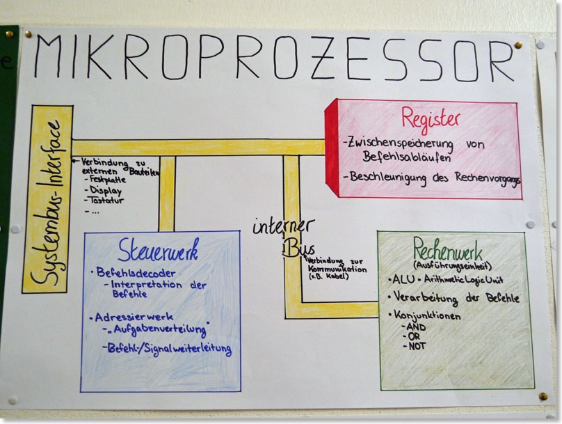 Mikroprozessor