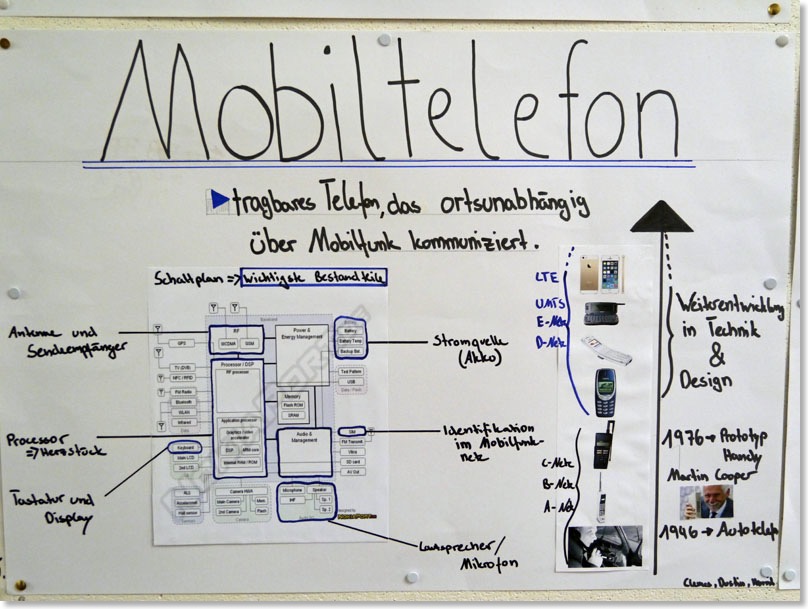 Mobiltelefon