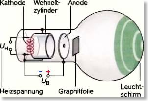 Elektronenbeugung1