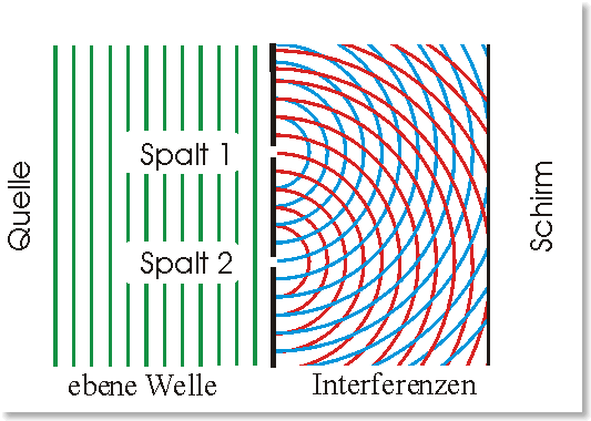 DoppelspaltBeugung