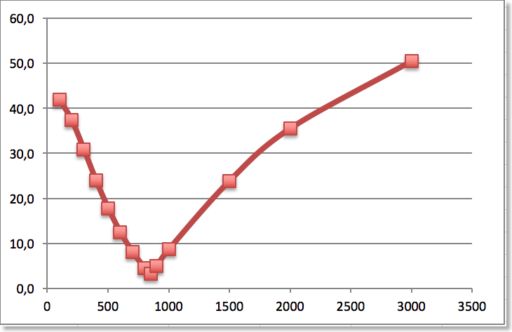 ParallelschaltungDiagramm