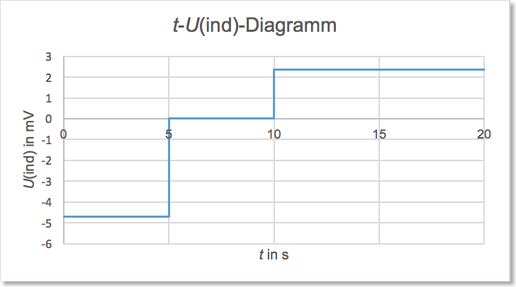 Ü6-A2-t-U