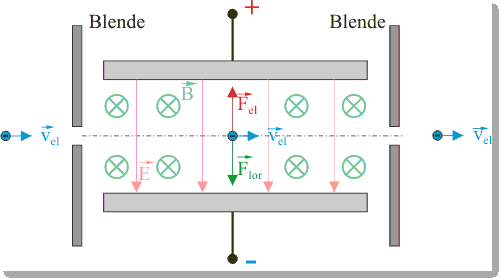 wienfilter