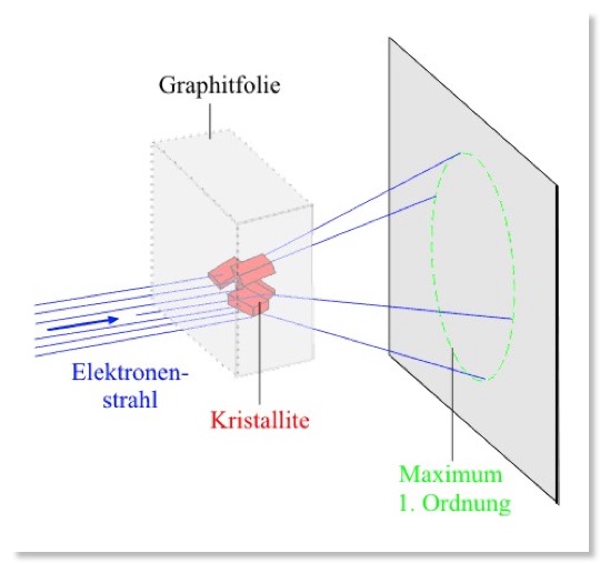 Elektronenbeugung2