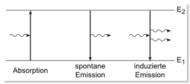 Emission