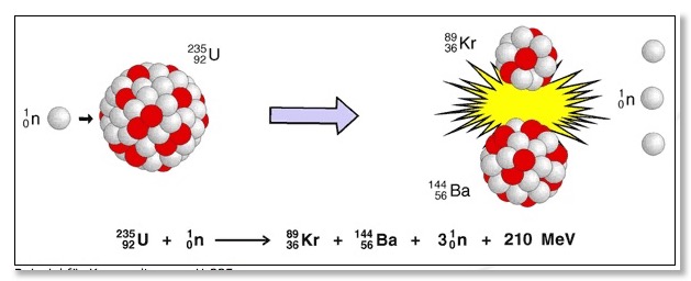 Kernspaltung