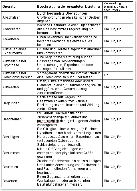 assignment operator deutsch