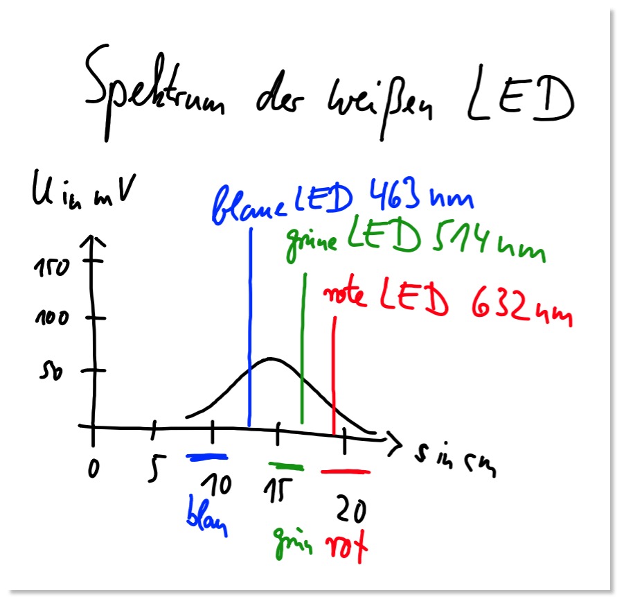 LED-Weiß-1