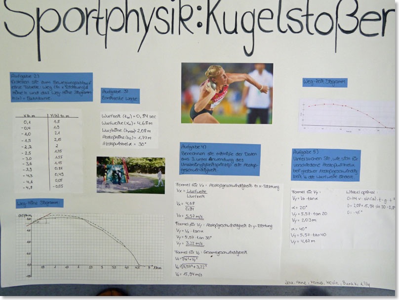 KugelstoßPoster