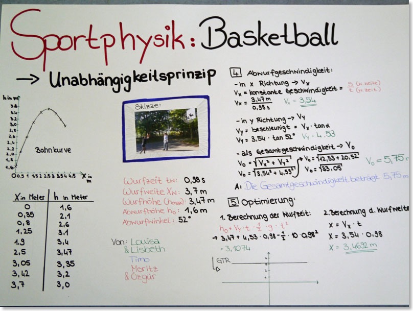 BasketballPoster