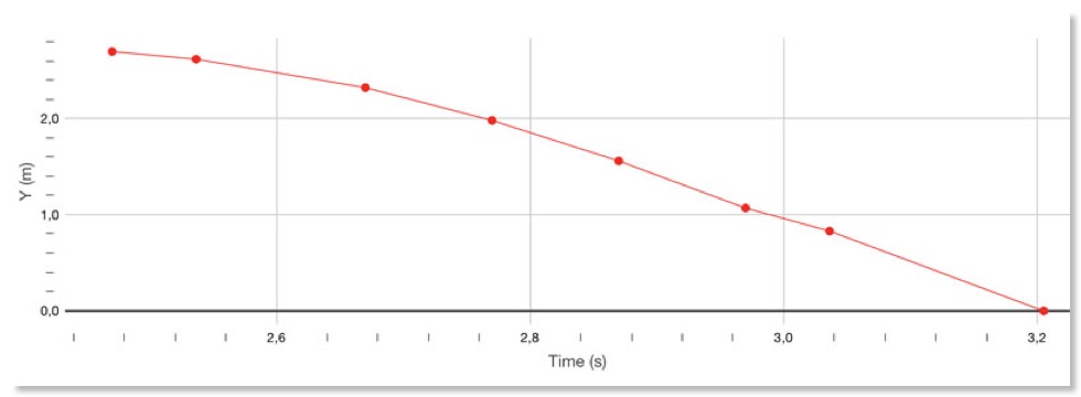 FreierFallFilterDiagramm