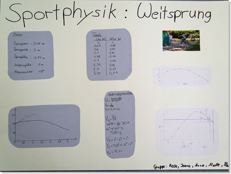 WeitsprungPoster